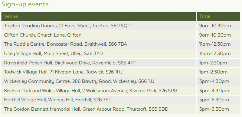 Whitestone signup times